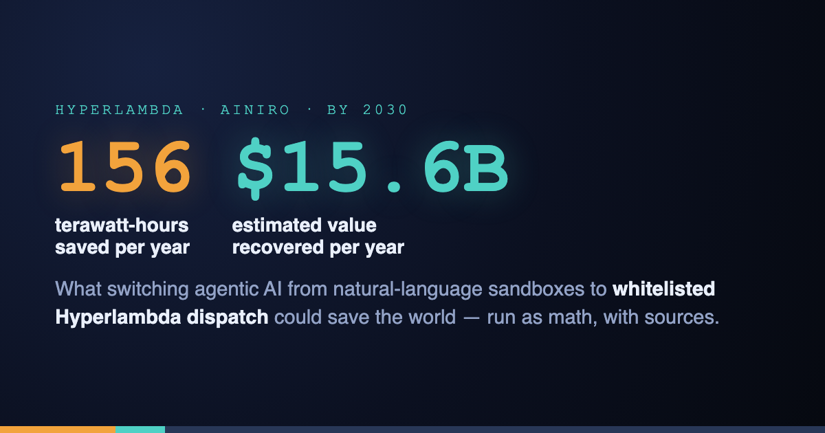 156 Terawatt-Hours and $15.6 Billion: What Switching to Hyperlambda Could Save the World by 2030