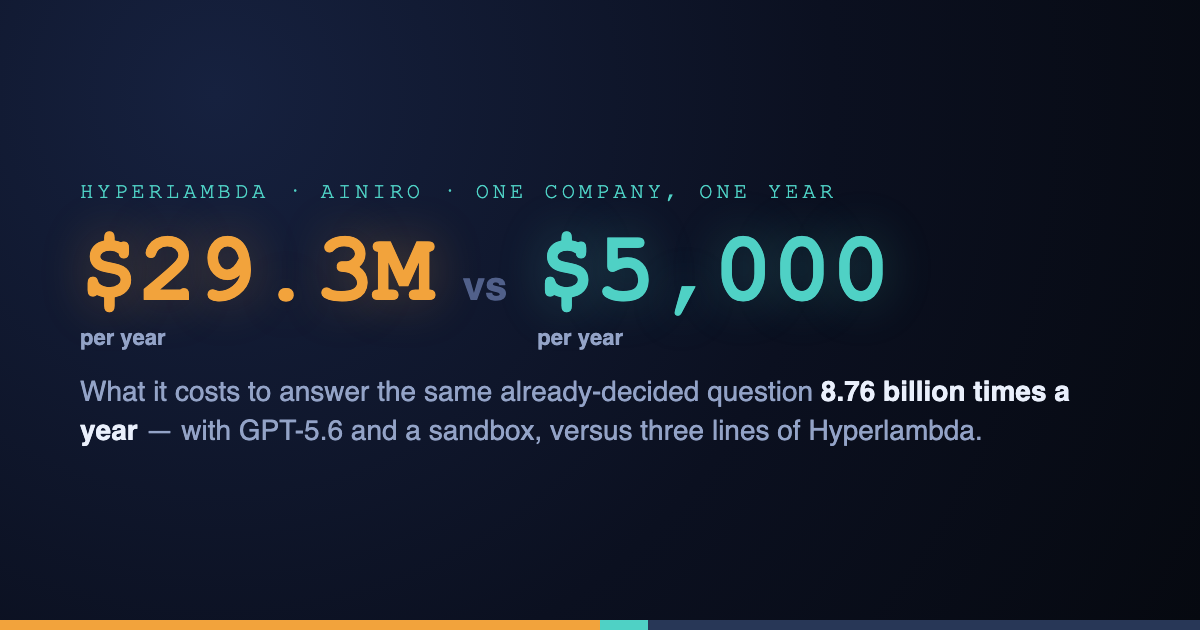 $29.3 Million vs. $5,000: What One Company Pays to Ask the Same Question 8.76 Billion Times
