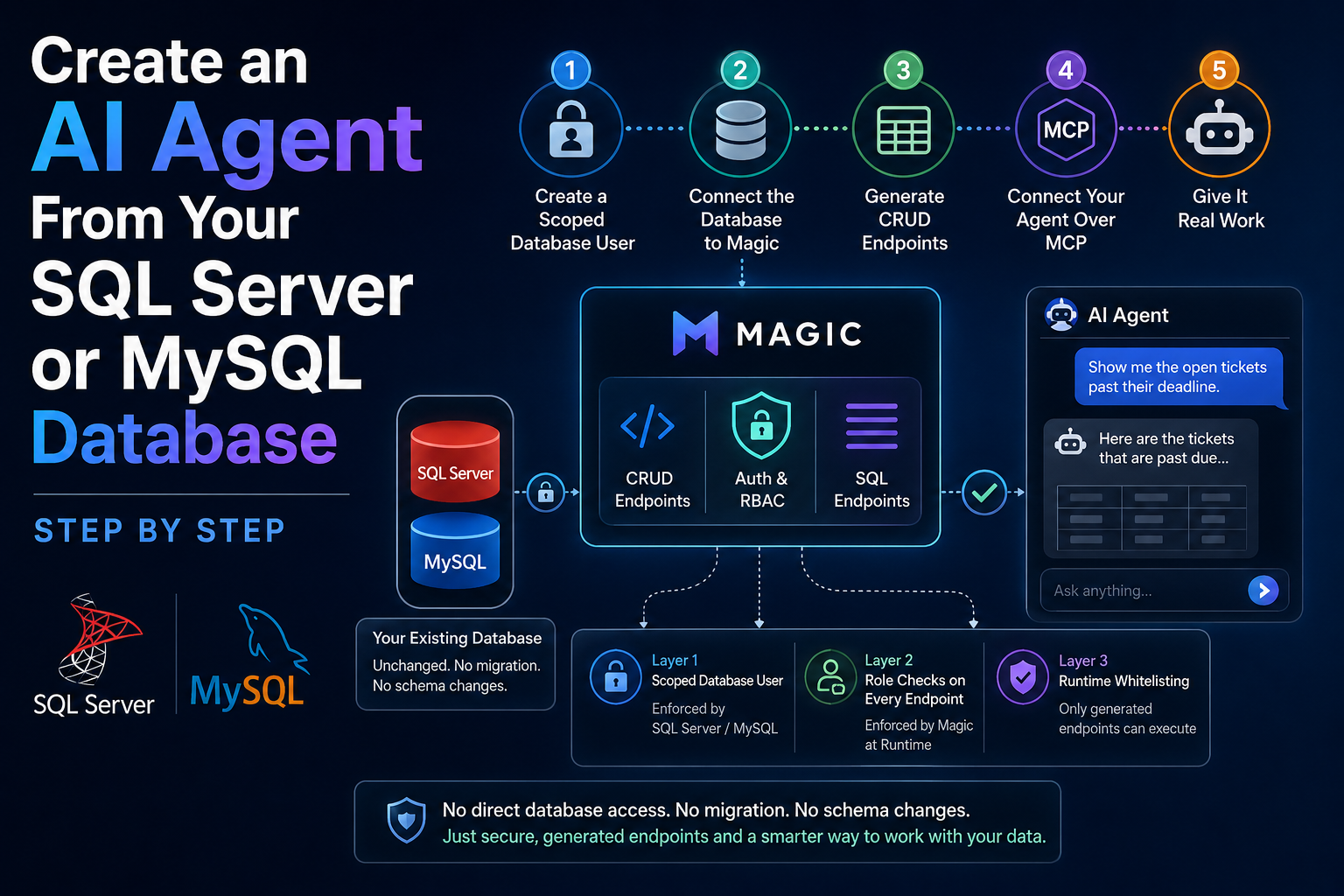 Create an AI Agent From Your SQL Server or MySQL Database, Step by Step