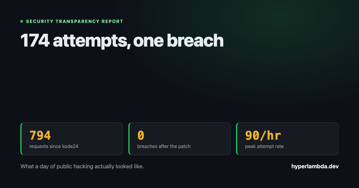 174 Attempts, One Breach: What Happened After We Published Our Own Vulnerability