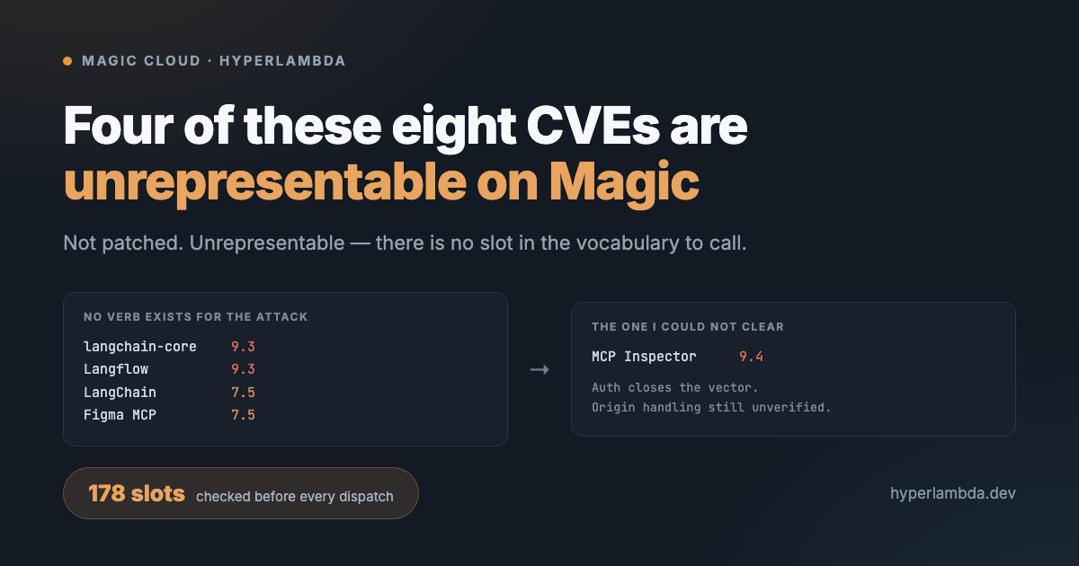 Four of These Eight CVEs Are Unrepresentable on Magic. One Isn't.