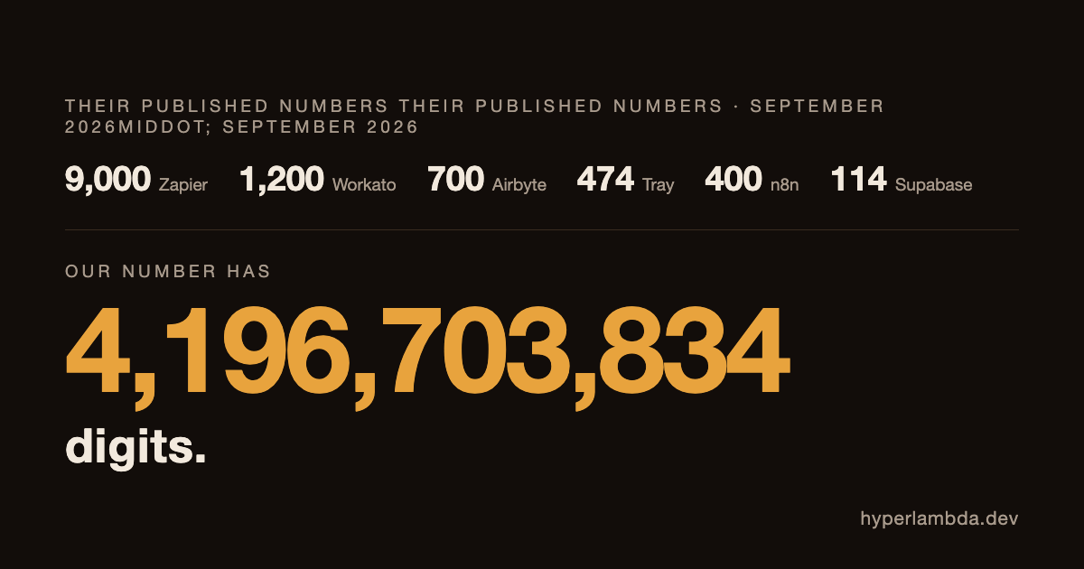 Our Integration Count Has 4,196,703,834 Digits