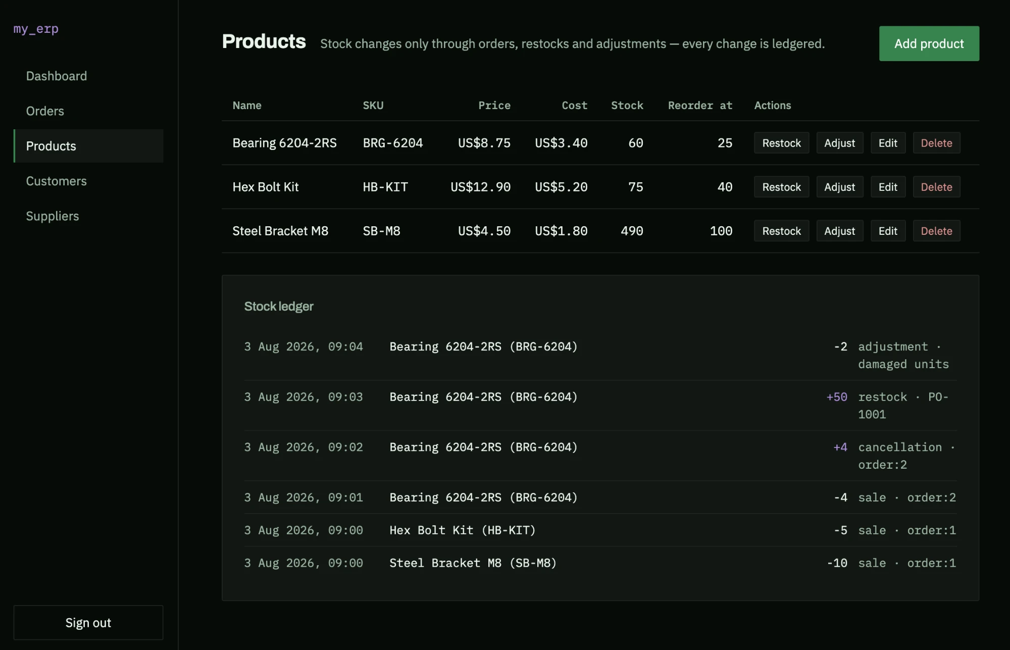 The Products screen with the stock ledger — every movement recorded with a signed quantity and a reason