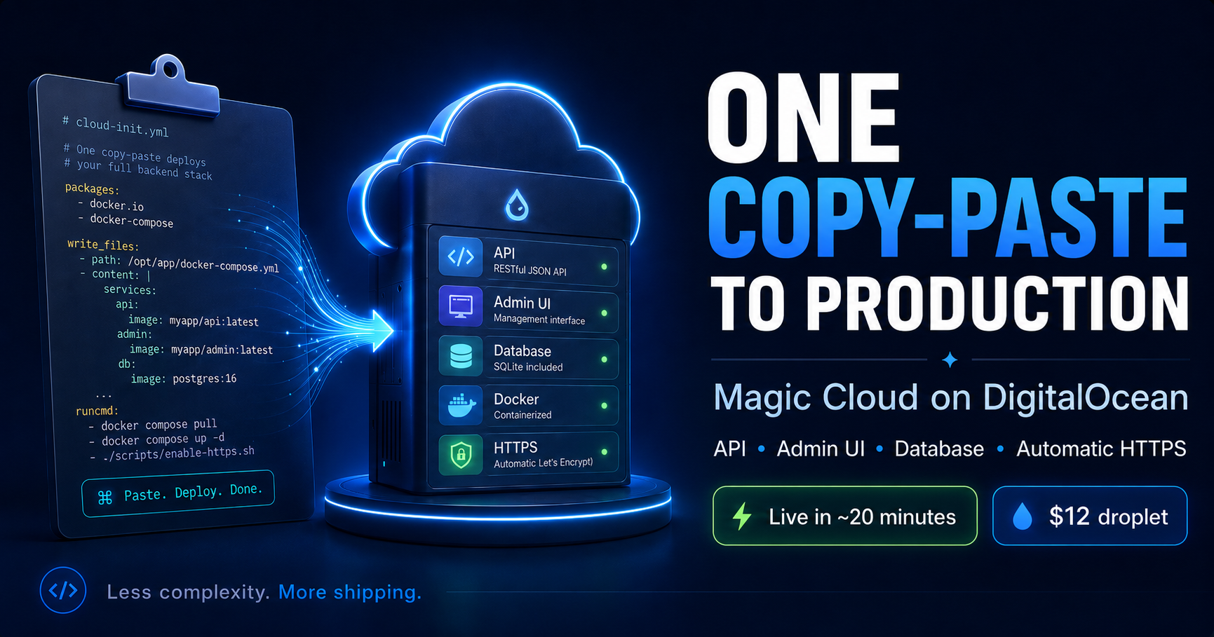 From Zero to Production Backend with HTTPS in One Copy-Paste: Magic Cloud on DigitalOcean