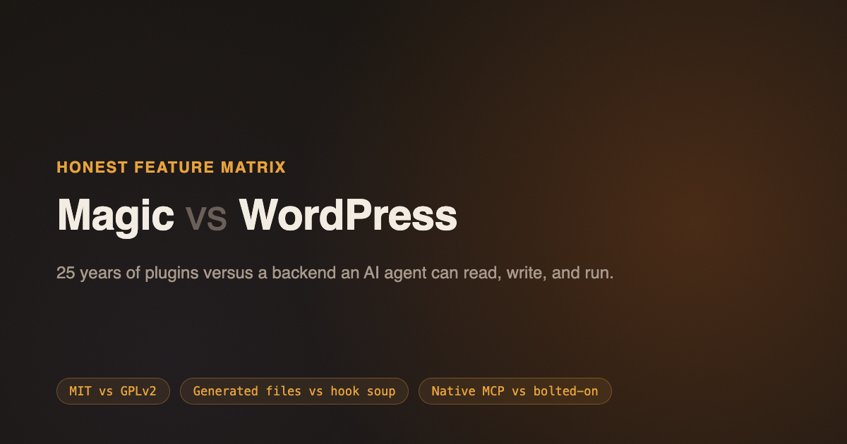 Magic vs WordPress: An Honest Feature Matrix