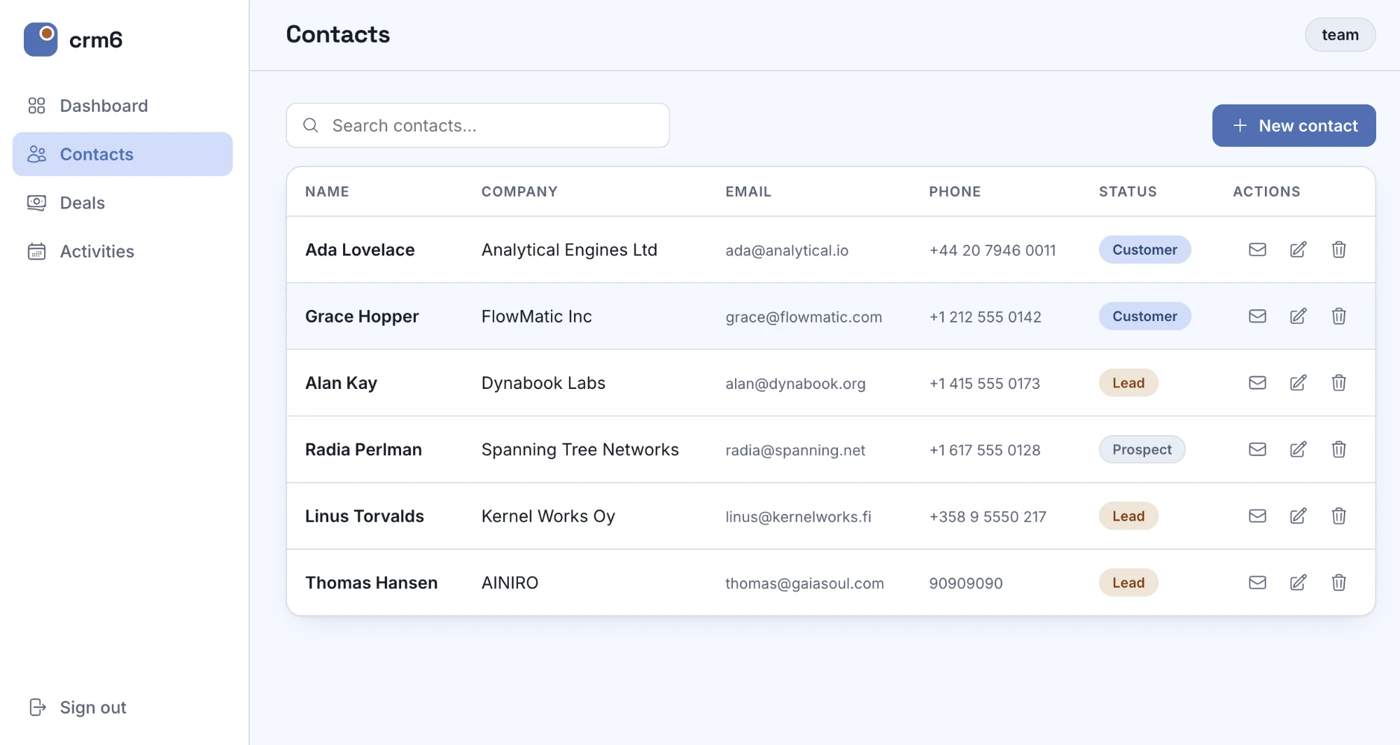 Contacts with search, status badges, and per-row actions — generated CRUD underneath