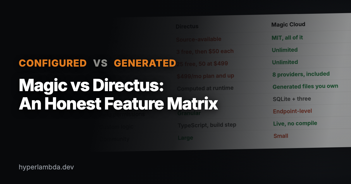 Magic vs Directus: An Honest Feature Matrix