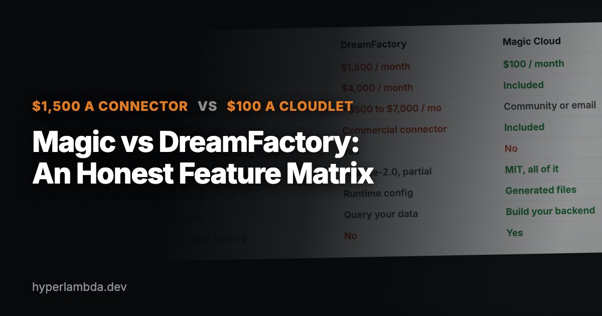 Magic vs DreamFactory: An Honest Feature Matrix