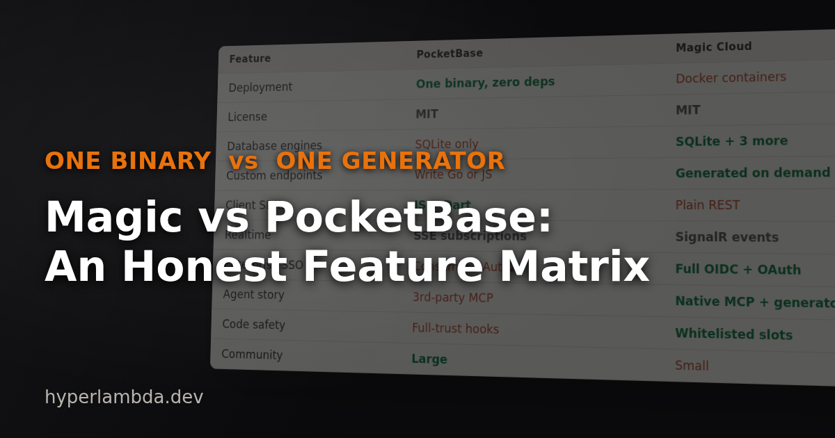 Magic vs PocketBase: An Honest Feature Matrix