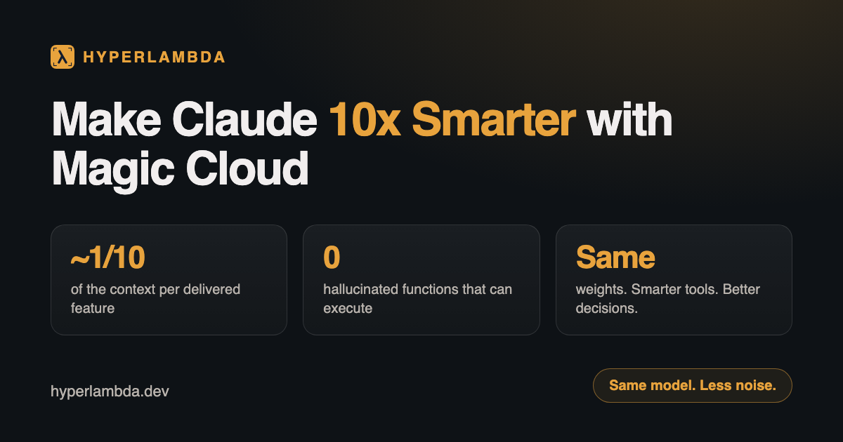 Make Claude 10x Smarter with Magic Cloud