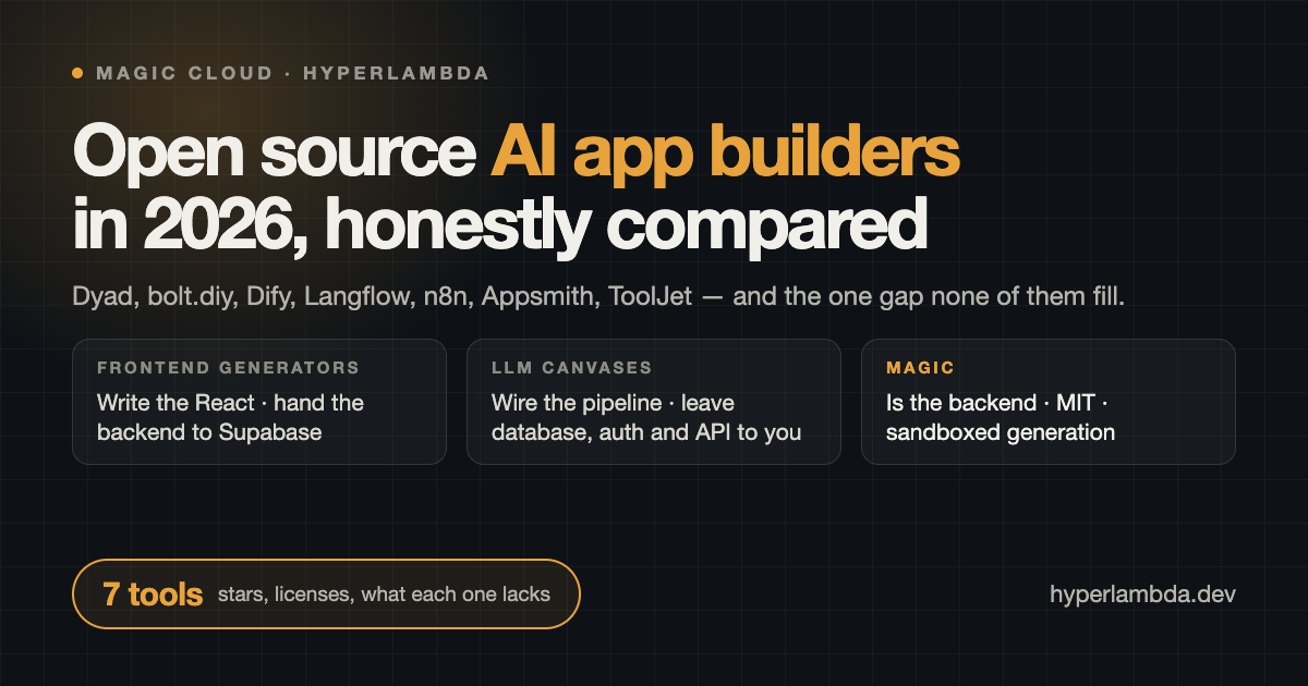 Open Source AI App Builders in 2026: The Honest Comparison (and the Gap None of Them Fill)