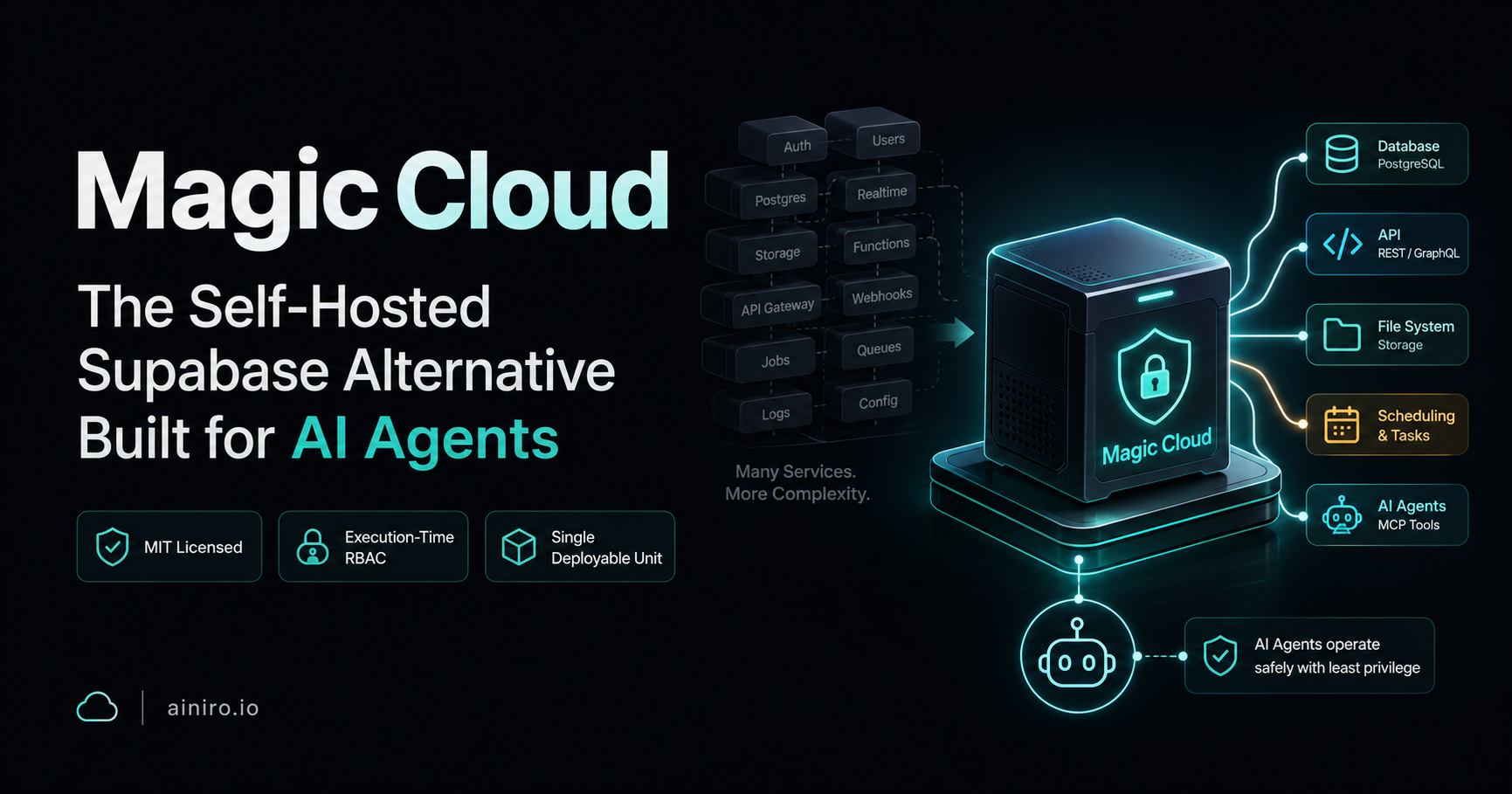 Magic Cloud: The Self-Hosted Supabase Alternative Built for AI Agents