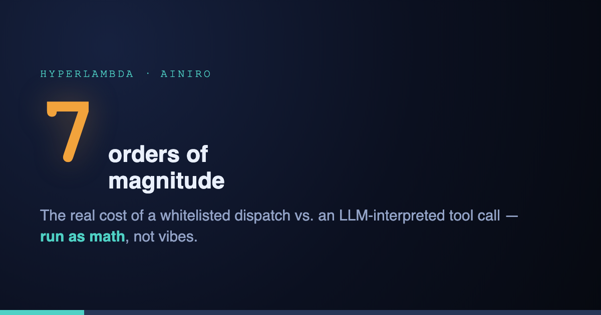 Seven Orders of Magnitude: What a Whitelisted Swarm Costs Compared to an LLM Swarm