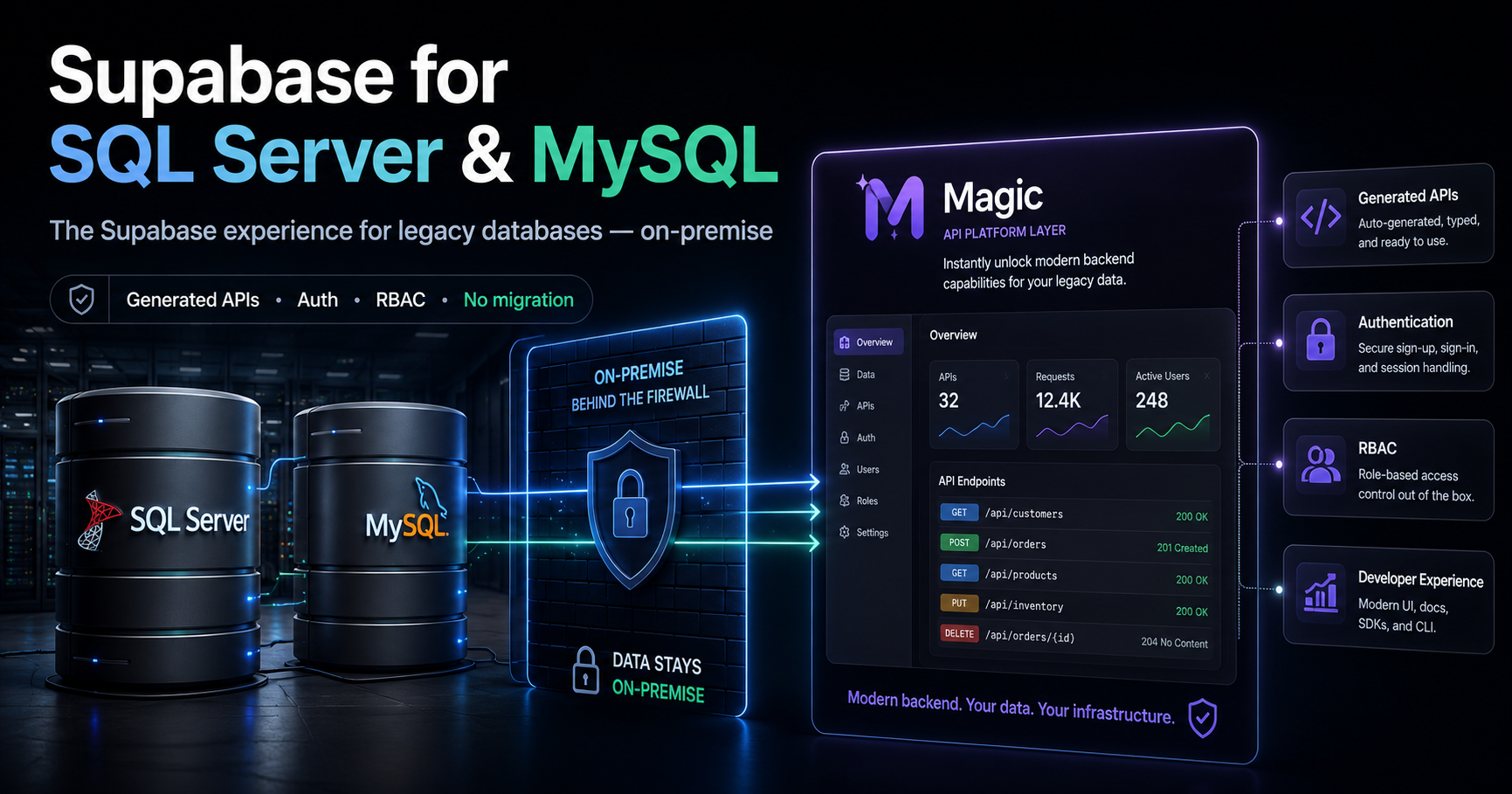 Supabase for SQL Server and MySQL: Magic Brings the Supabase Experience to Legacy Databases, On-Premise