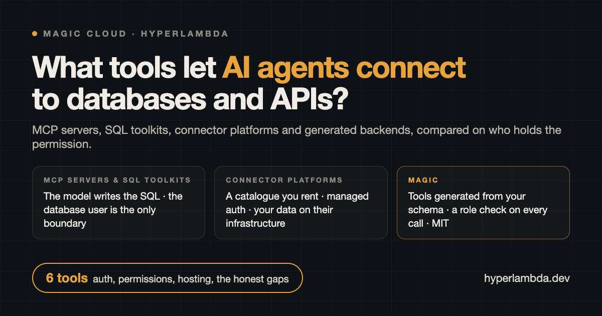 What Tools Let AI Agents Connect to Databases and APIs? The 2026 Comparison (and the Permission Gap)